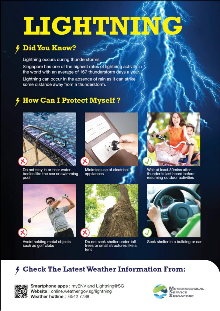 Sperry Power - Lightning Safety Protocol